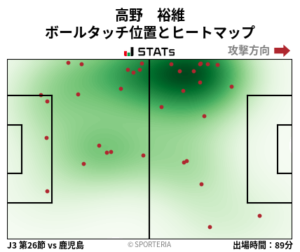 ヒートマップ - 高野　裕維