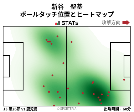 ヒートマップ - 新谷　聖基