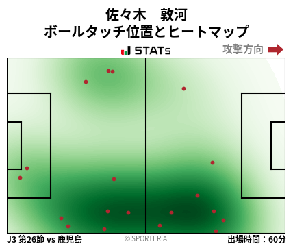 ヒートマップ - 佐々木　敦河