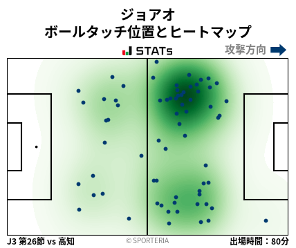 ヒートマップ - ジョアオ