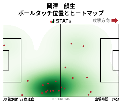 ヒートマップ - 岡澤　韻生