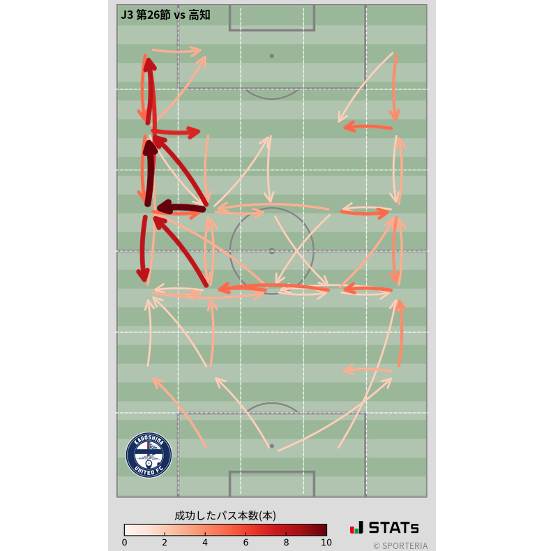 エリア間パス図