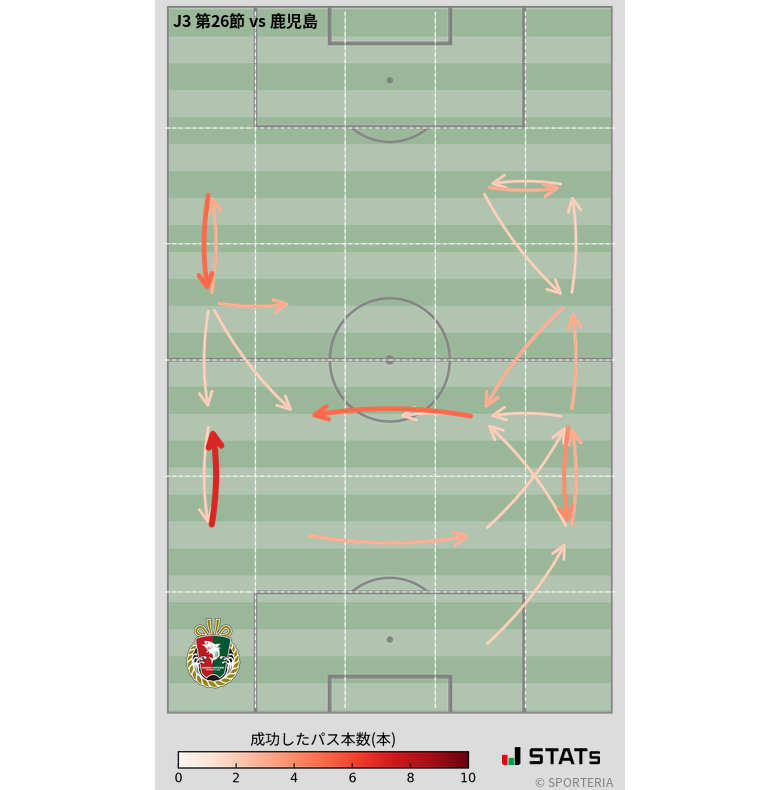 エリア間パス図