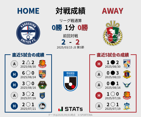 前節までの対戦成績