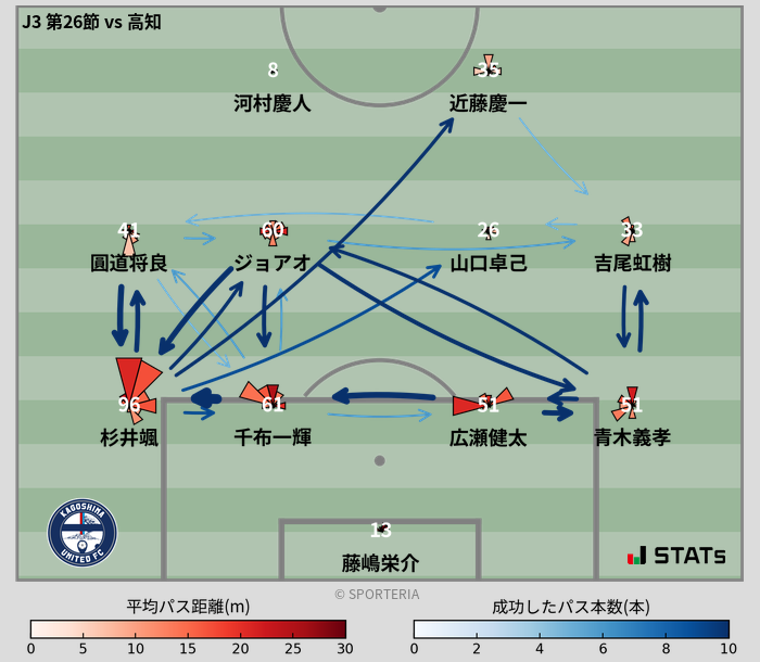 パスソナー・パスネットワーク
