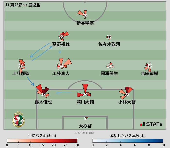 パスソナー・パスネットワーク