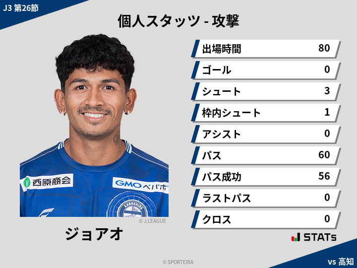 攻撃スタッツ - ジョアオ