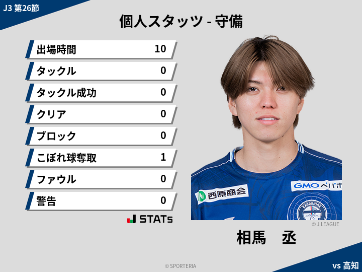 守備スタッツ - 相馬　丞