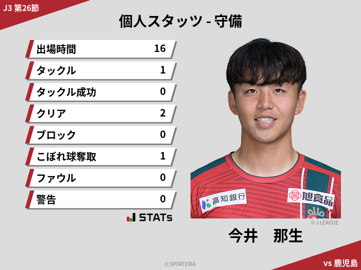 守備スタッツ - 今井　那生