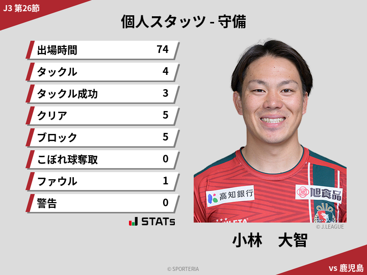 守備スタッツ - 小林　大智