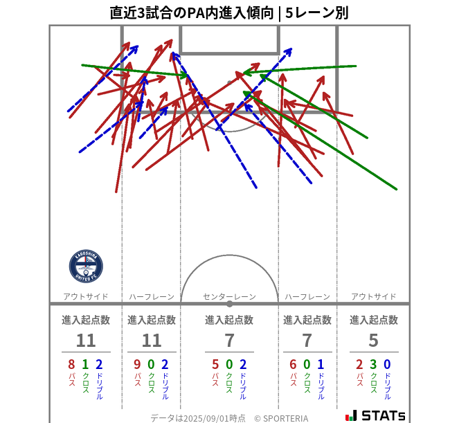 PA内への進入傾向