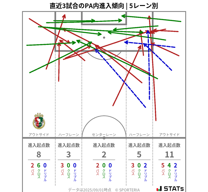 PA内への進入傾向