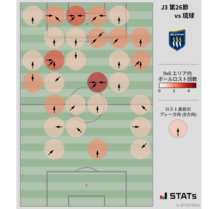 ボールロスト位置