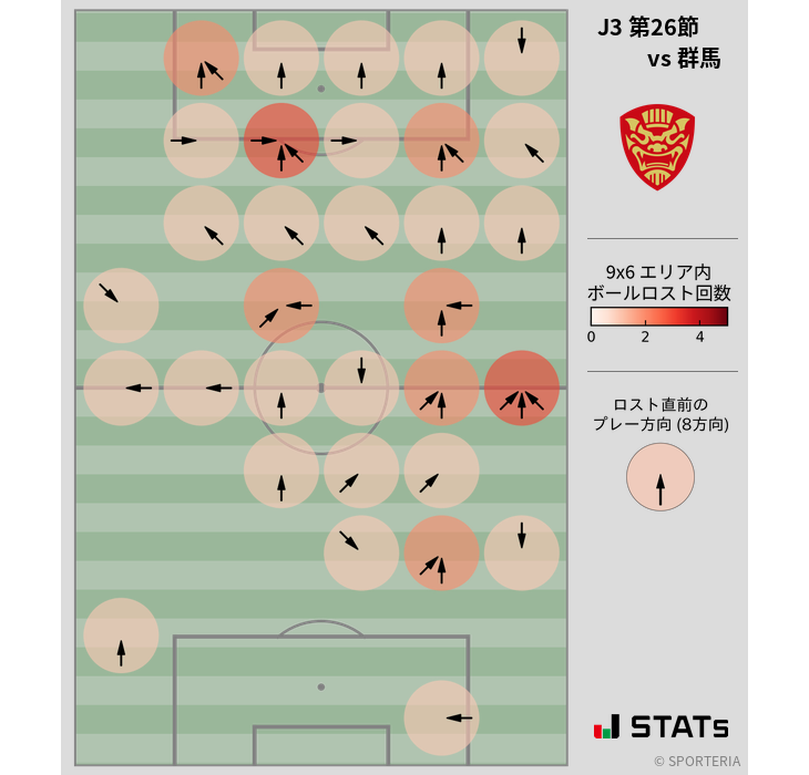 ボールロスト位置