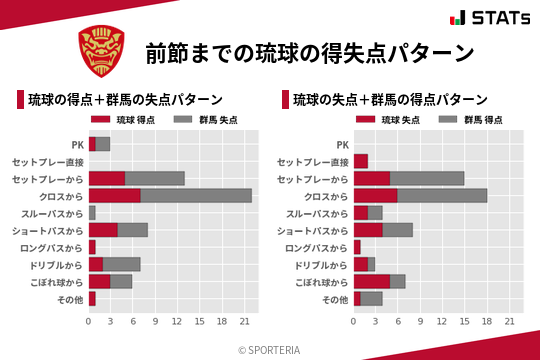 得失点パターン