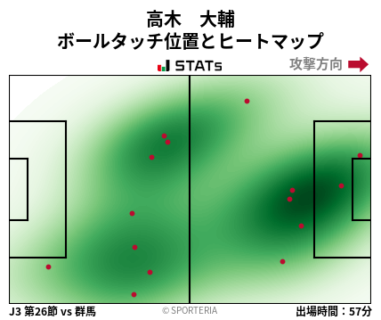 ヒートマップ - 高木　大輔