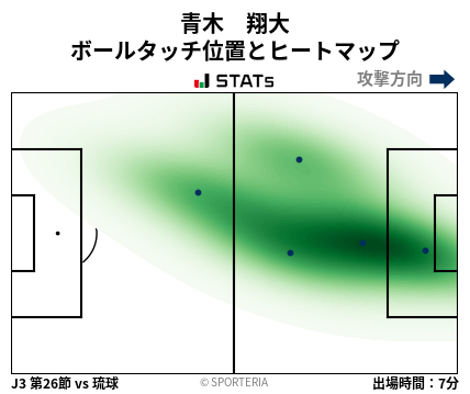 ヒートマップ - 青木　翔大