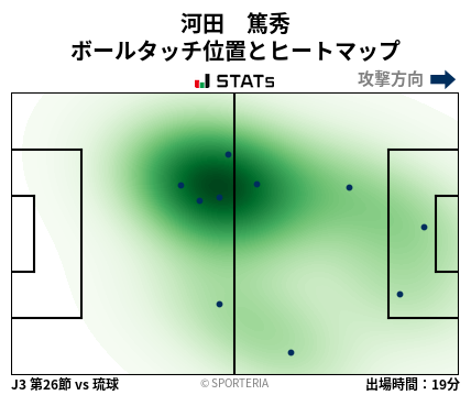ヒートマップ - 河田　篤秀