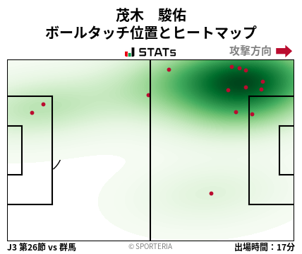 ヒートマップ - 茂木　駿佑
