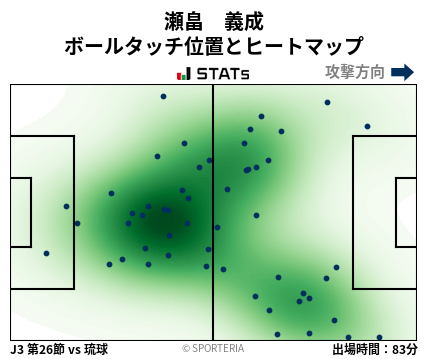 ヒートマップ - 瀬畠　義成