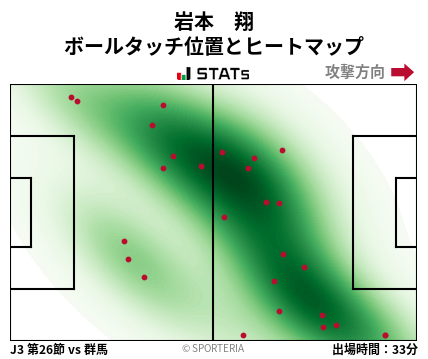 ヒートマップ - 岩本　翔