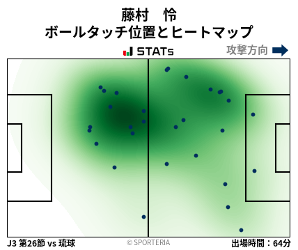 ヒートマップ - 藤村　怜