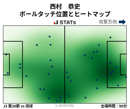 ヒートマップ - 西村　恭史