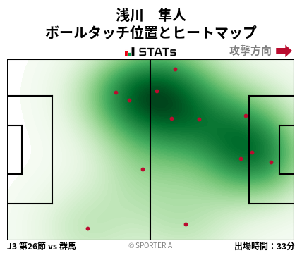 ヒートマップ - 浅川　隼人