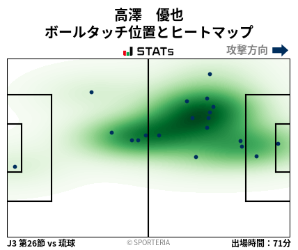 ヒートマップ - 高澤　優也