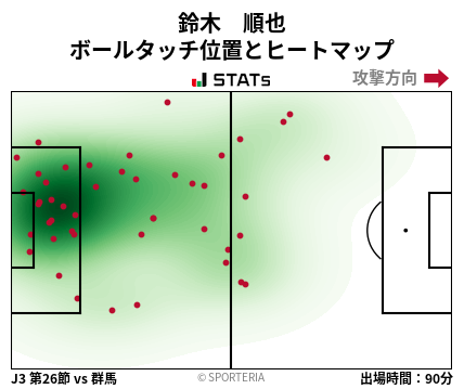ヒートマップ - 鈴木　順也