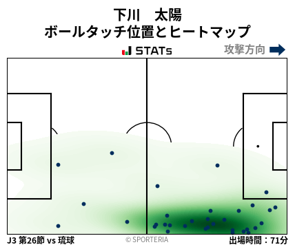 ヒートマップ - 下川　太陽
