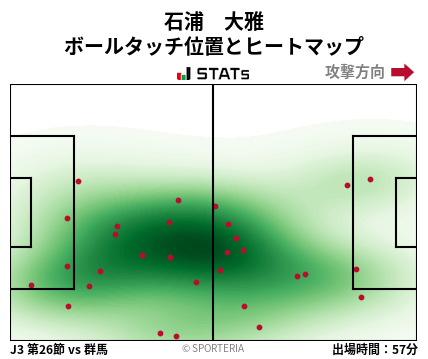 ヒートマップ - 石浦　大雅