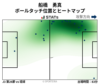 ヒートマップ - 船橋　勇真
