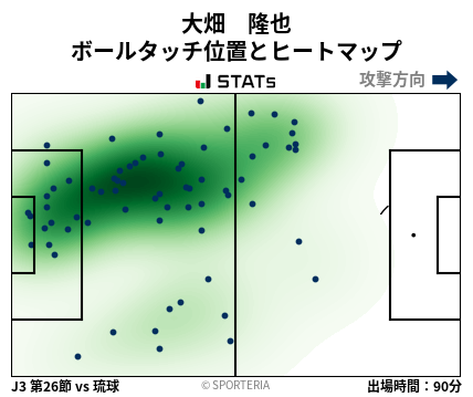 ヒートマップ - 大畑　隆也
