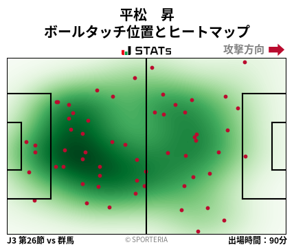 ヒートマップ - 平松　昇