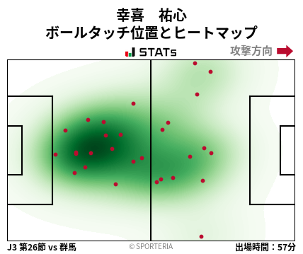ヒートマップ - 幸喜　祐心