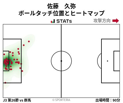 ヒートマップ - 佐藤　久弥