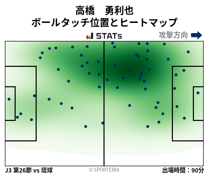 ヒートマップ - 高橋　勇利也