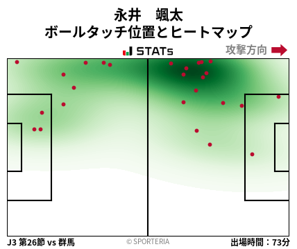 ヒートマップ - 永井　颯太