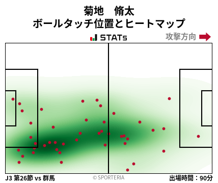 ヒートマップ - 菊地　脩太