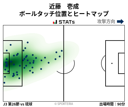 ヒートマップ - 近藤　壱成