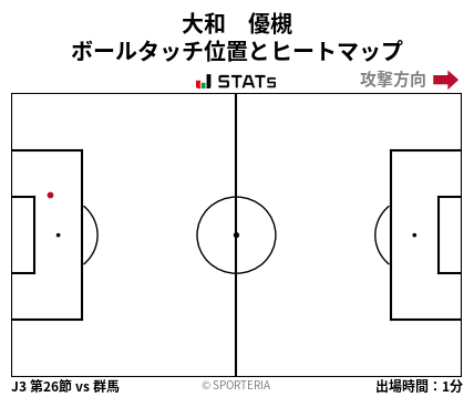 ヒートマップ - 大和　優槻