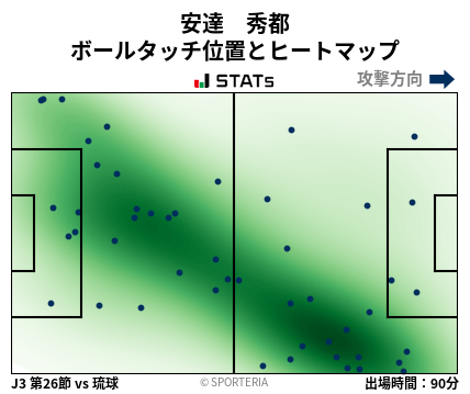 ヒートマップ - 安達　秀都