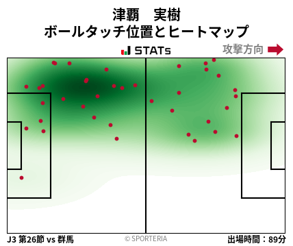 ヒートマップ - 津覇　実樹