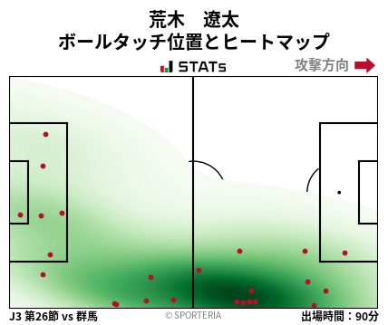 ヒートマップ - 荒木　遼太