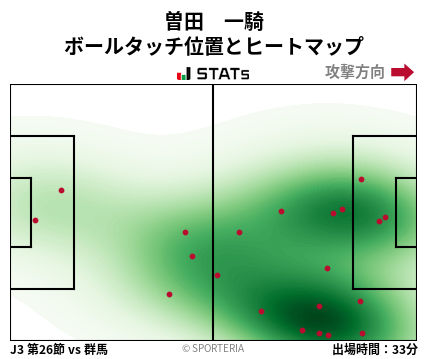 ヒートマップ - 曽田　一騎