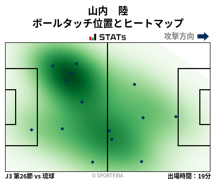 ヒートマップ - 山内　陸
