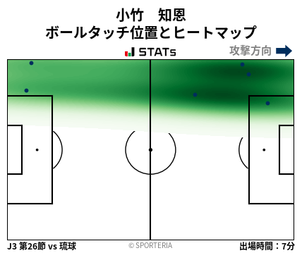 ヒートマップ - 小竹　知恩