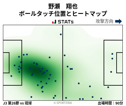 ヒートマップ - 野瀬　翔也
