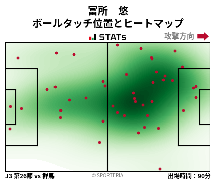 ヒートマップ - 富所　悠